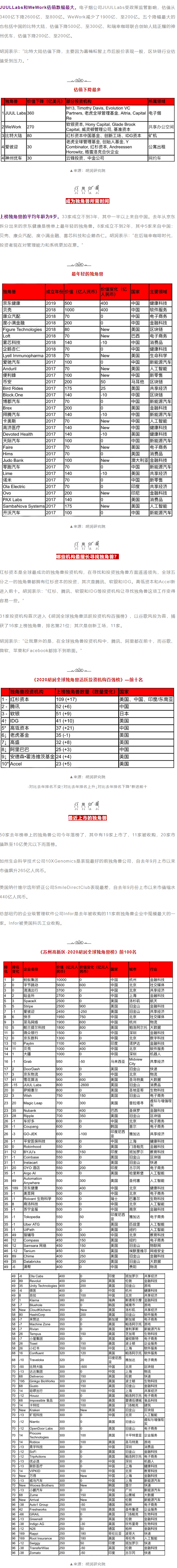 Kݸ^(q)2020ȫ򪚽ǫF